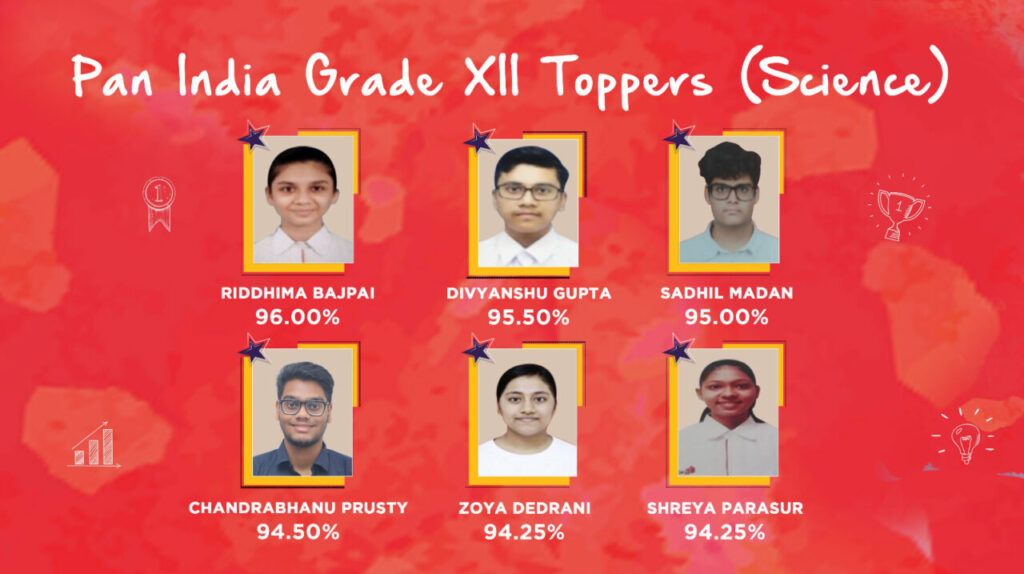 Radcliffe-School-Grade-12-Science-Toppers-Kharghar-CBSE-Results